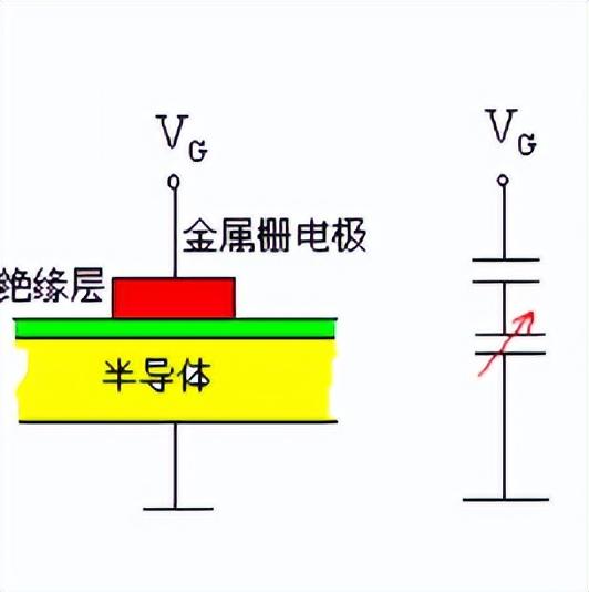 接触电势