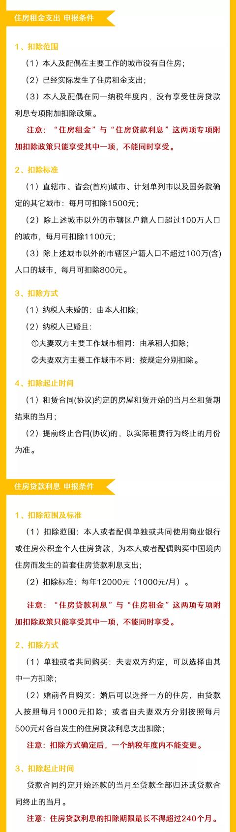 2022专项附加扣除信息今天开始确认，关乎每个人