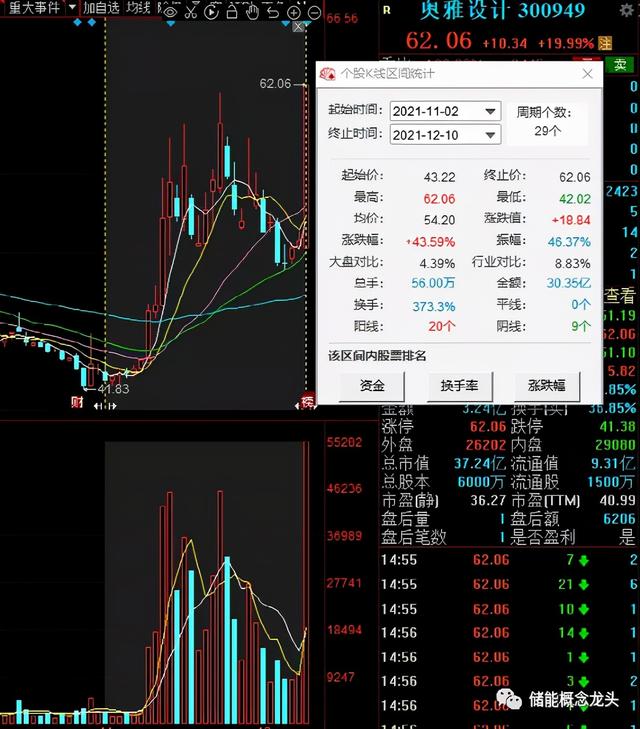 元宇宙概念股一览：元宇宙概念龙头股排名前10