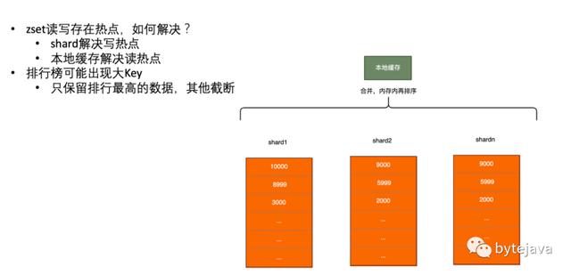 高并发应用中的缓存设计和实现