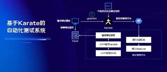 vivo 推送平台架构演进