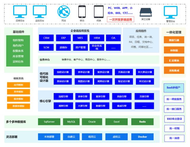 云捷配低代码平台（BPM流程板块）——将“强大+易用”进行到底