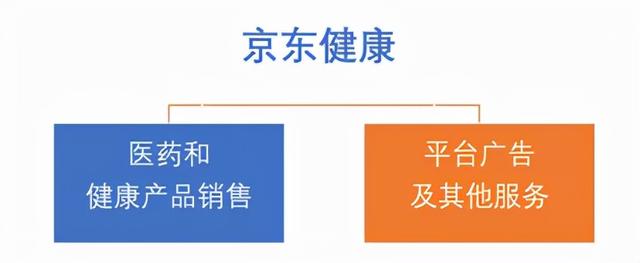 阿里健康、京东健康遭遇估值杀，互联网医疗养成还要多少年？