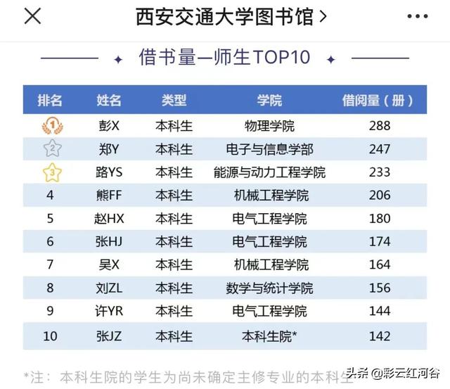 多所高校公布这一大数据！网友：“卷”得漂亮