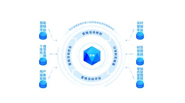 ���ֻ�Ӫ��ϵͳ��ʲô�ô������������Լ���������ҵ���쳩����Ʒ