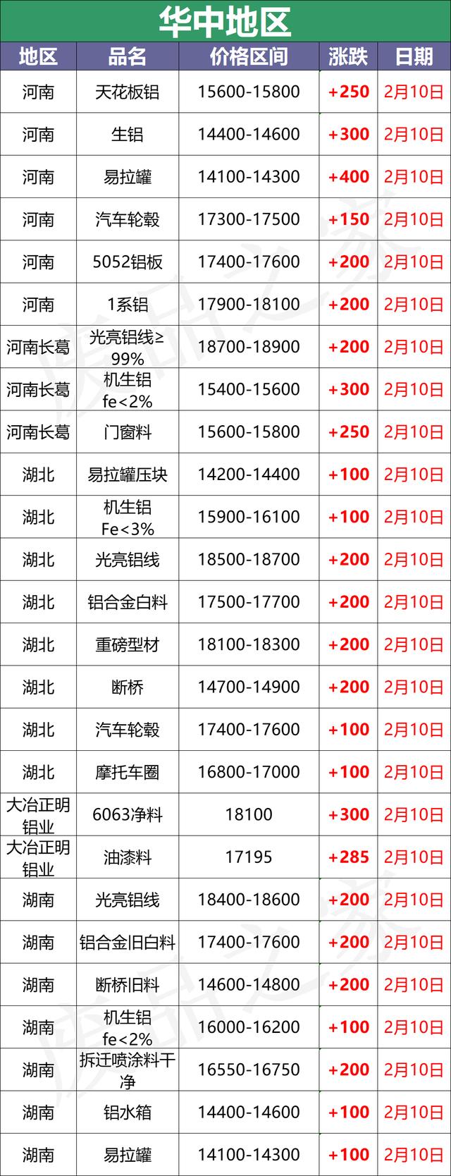 黑龙江断桥铝破碎机价格