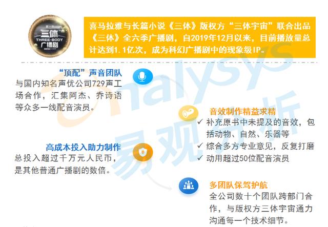 全网渗透率达80%！“耳朵经济”将成为当下市场的流行趋势