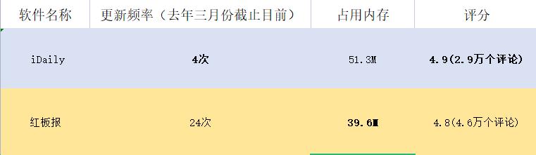 那些小于100M的超实用软件！拒绝占用内存，系统更加顺滑