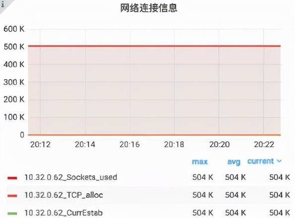 石墨文档Websocket百万长连接技术实践