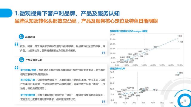 2021中国数字金融调查报告（零售数字金融、企业数字金融）