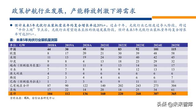 新能源行业2022年投资策略：电车奔腾，风光无两，储能接力