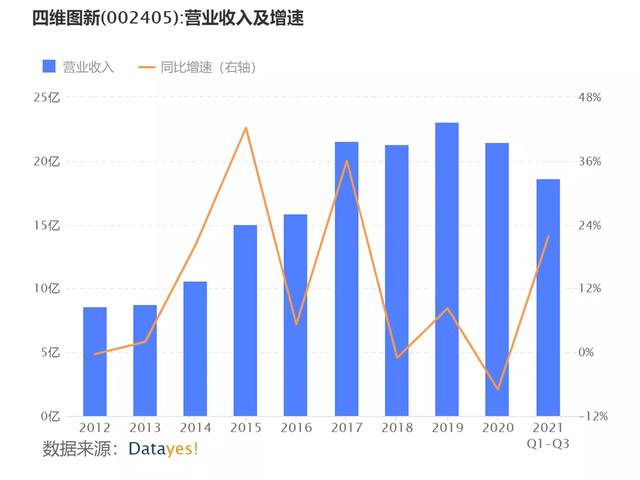 新能源汽车下半场战事开启：哪些公司有望获益？