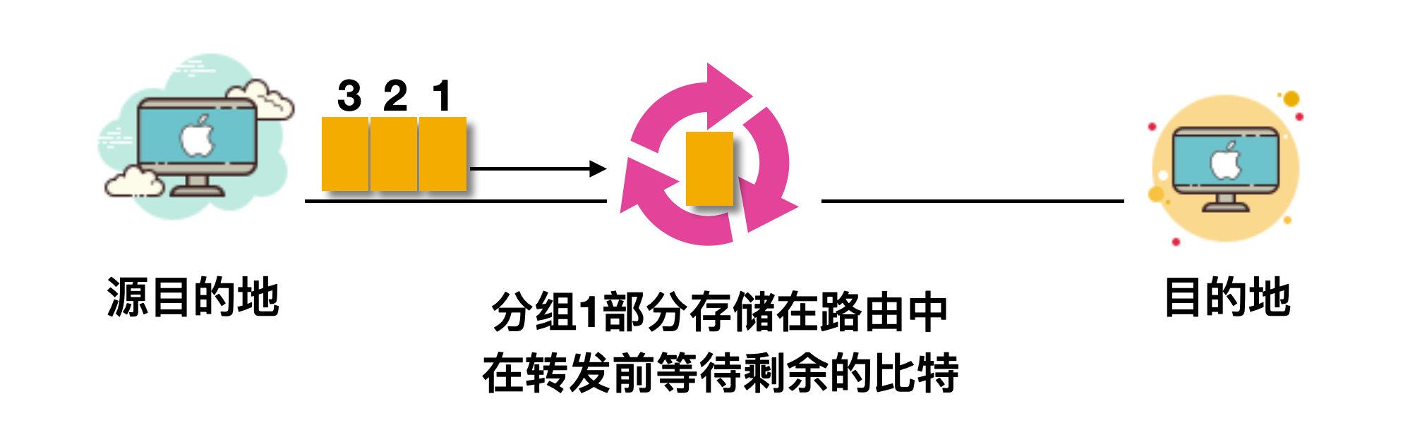 计算机网络基础知识总结，就这一篇了