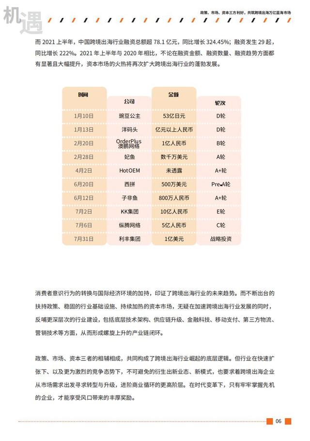 2021跨境出海行业数字营销增长白皮书