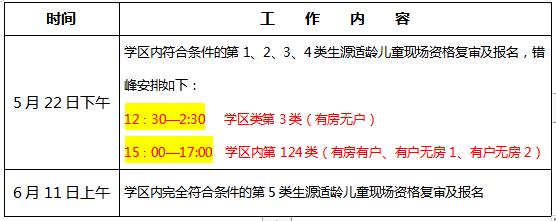 长沙这个区学位宽松了？复审时间和安排有变