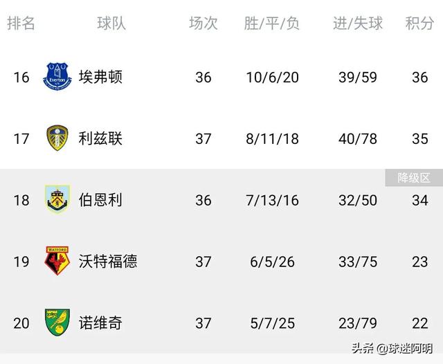 英超曼城赛程表(曼联英超半程冠军)