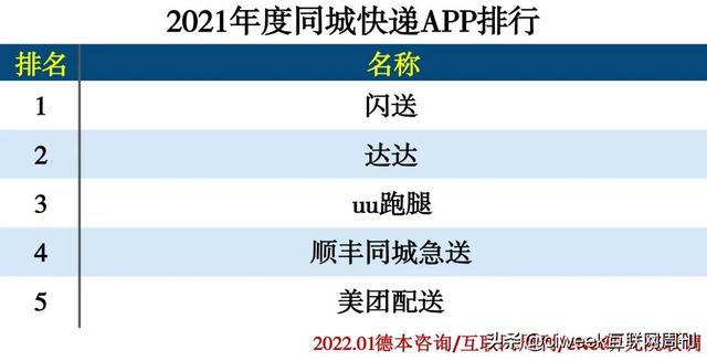 app排行