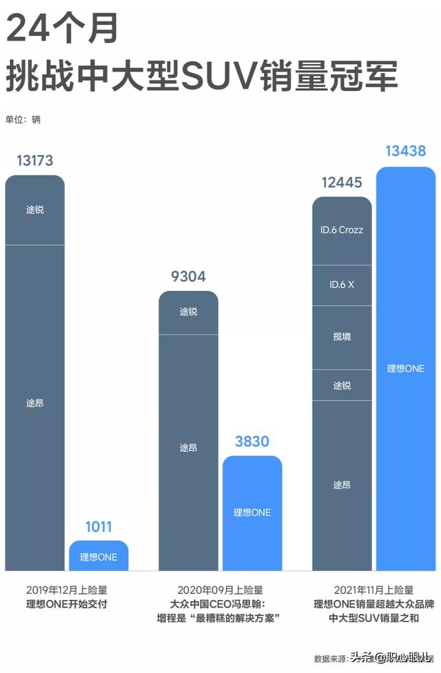 3次创业身价百亿，2年前却被大众判“死刑”，李想如今怎样了？