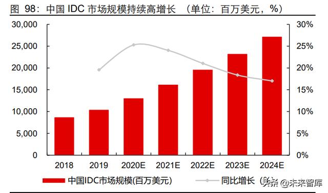 5G通信行业深度研究报告：5G应用黄金十年的起点