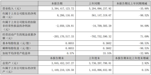 跨境通营收「小公司一年利润多少」