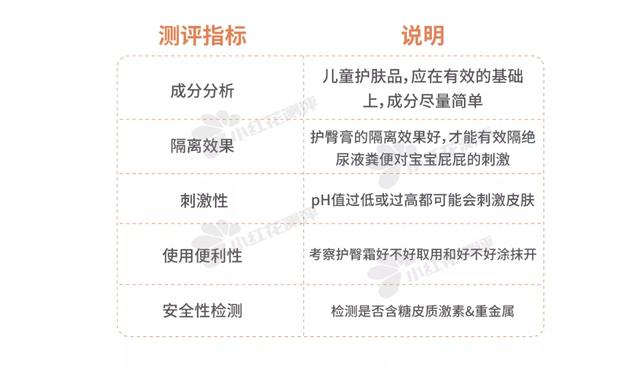 护臀膏与身体乳的区别