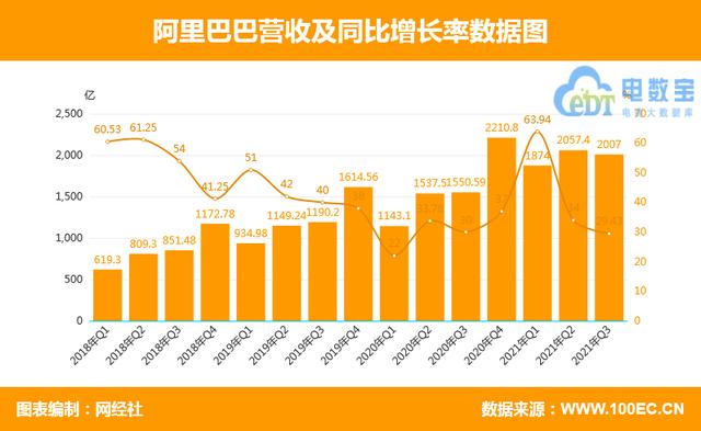 巨额罚款 人事变动“淘小铺”关停 阿里零售电商迎来大变局？