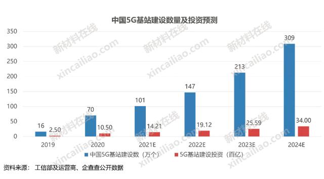 100种新材料市场规模预测与产业投资前景（上）-第3张图片-9158手机教程网