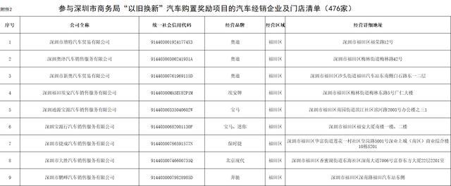 深圳以旧换新新政出台：买新能源车奖励5000元