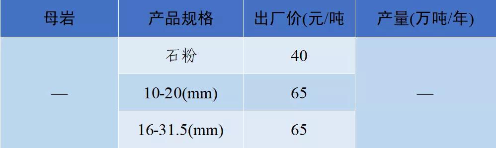 砂石骨料网出厂价与到单位价格