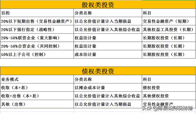 长期投资的会计分录「会计核算人员年终总结」