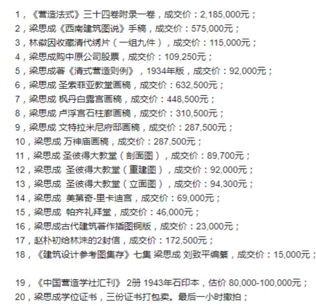 林洙嫁梁思成后：委曲求全整10年，他死后，她218万卖林徽因嫁妆
