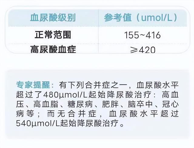 血糖、血压、血脂、尿酸对照表，忌口清单，太全了，不妨进来一看