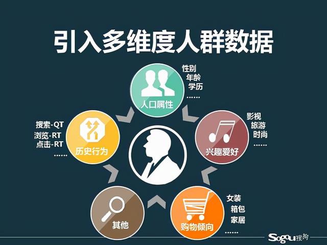 用AI和大数据打通线上线下数据,玩转网络精准营销