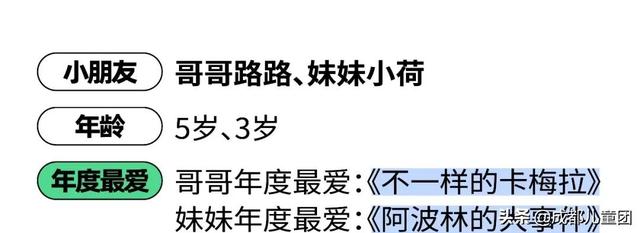 孩子们喜欢哪些书？来看看他们的年度最爱书单