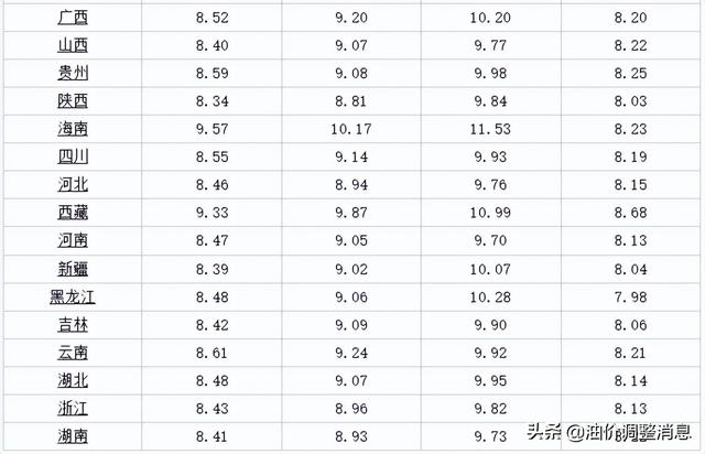 今日油价消息：今天5月15日，加油站调整后92、95汽油的最新限价