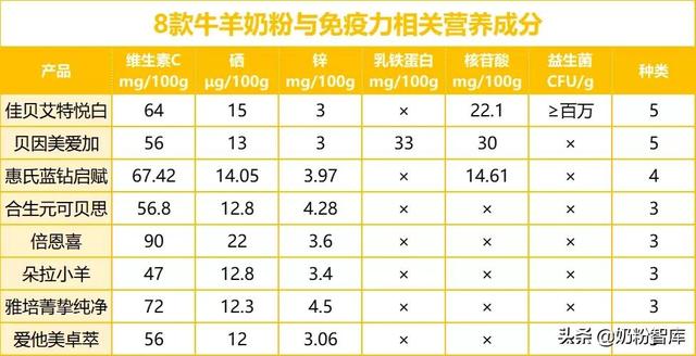 什么牌子的羊奶粉好