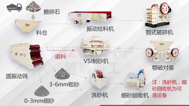包含硬料制砂机生产现场的词条