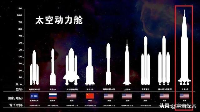 月球上不能发射火箭，宇航员是如何从月球返回地球的？