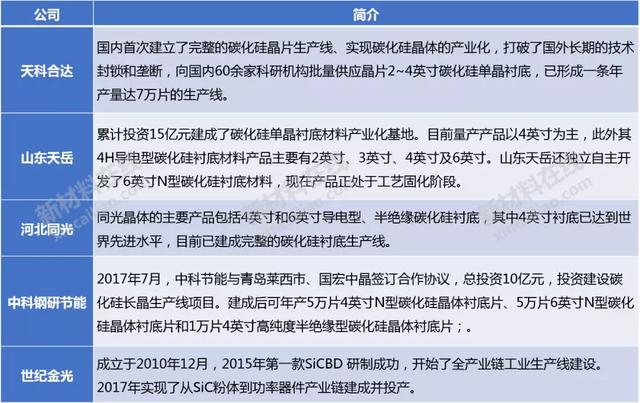 50大高度依赖进口新材料大解析！中国未来10年的市场机会或许在这