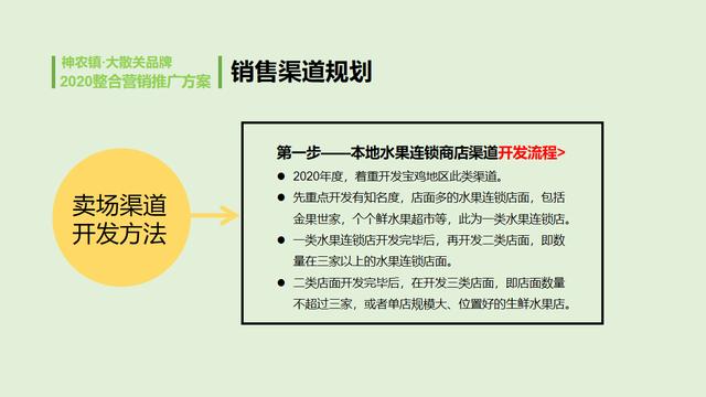 农业品牌营销顶层设计案例——陕西某镇农业公共品牌策划案
