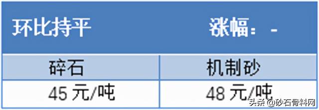 砂石骨料价格