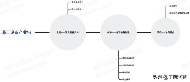 休斯顿海洋工程装备展