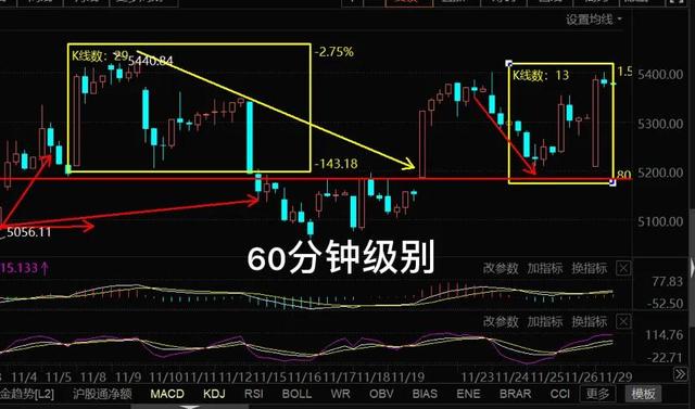 11.29午白酒 医疗 新能源车 光伏 半导体 军工 证券 后市你会怎么看？