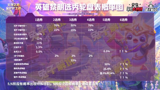 云顶之弈一篇文章从零到王者，版本上分策略全解析-第41张图片-9158手机教程网