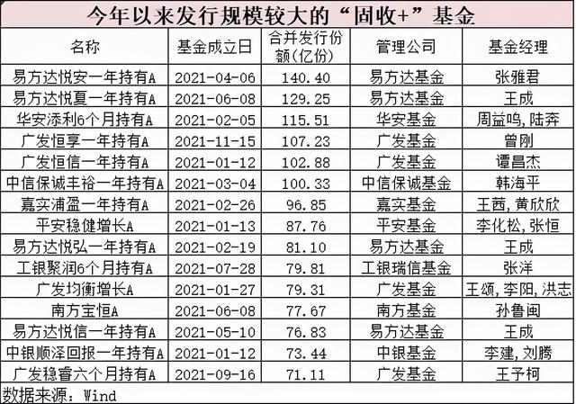 15分钟"秒光"！半天狂卖至少400亿！刚刚，睿远新基刷屏，银行券商都卖疯！基金经理最新研判来了