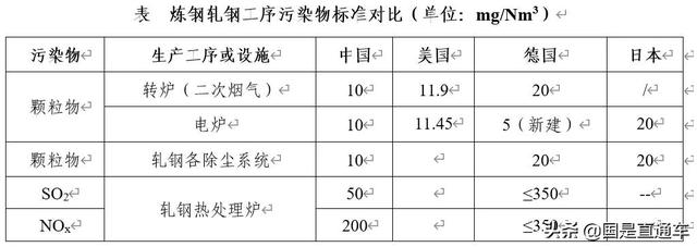 中国钢铁是“脏钢”，美国的最干净？钢铁专家一句话回怼