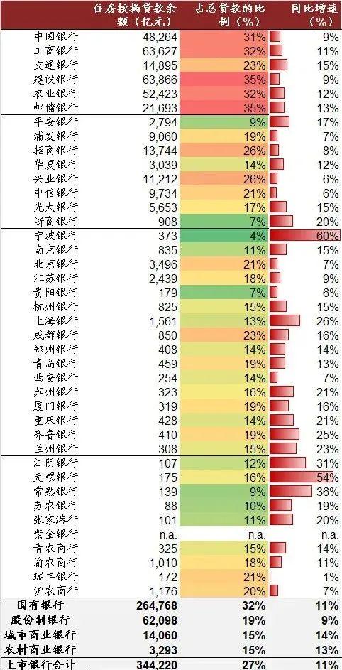 银行急了! 提前还房贷, 交补偿金