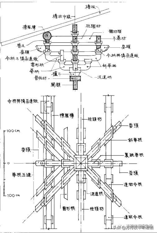佛光寺文殊殿｜清風遠播，無二文殊是文殊