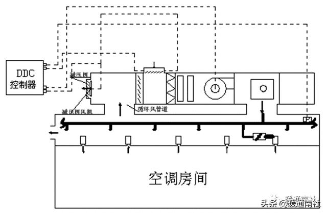 汽车空调l0是什么意思