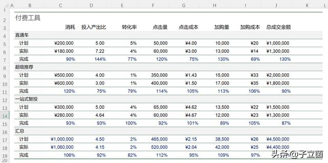 怎样做表格